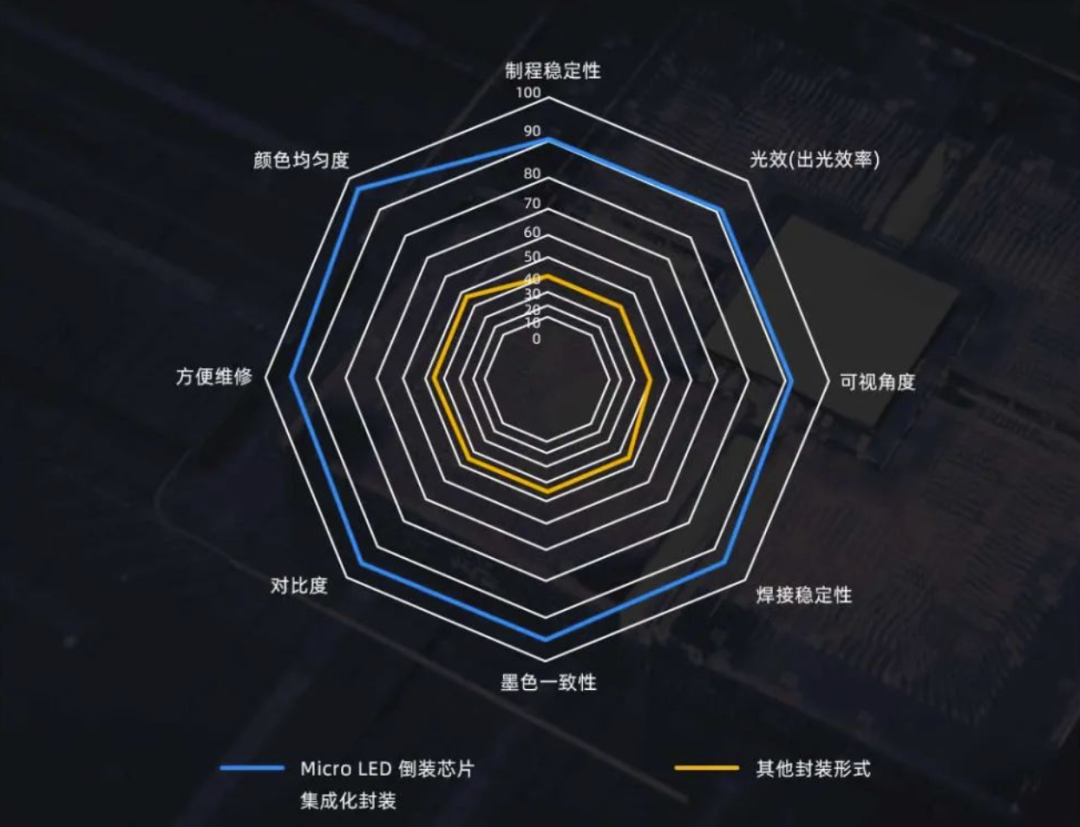 InfoComm Asia | EVO视讯官方网站Planar全球首发第四代Micro LED智能一体机