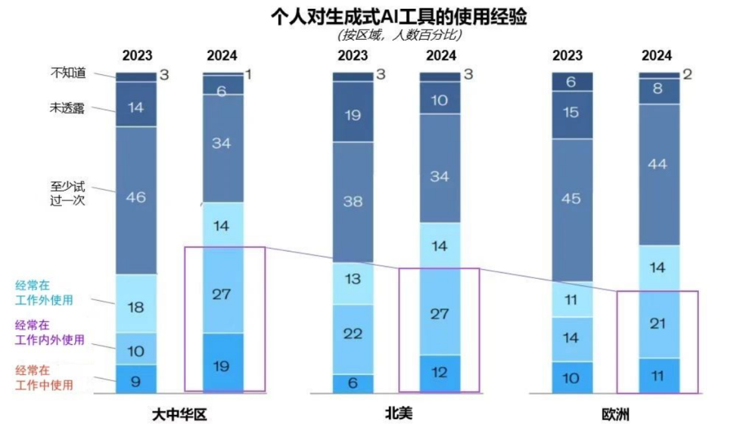 突出重围！EVO视讯官方网站·虚拟动点动作大模型入选“2024中国大模型TOP50企业潜力榜”